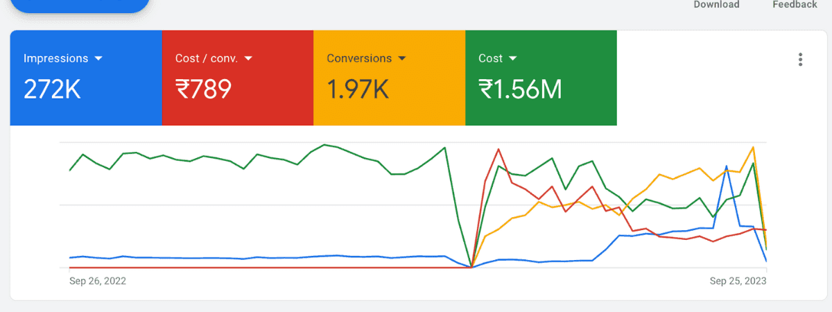 Google Ads expert Agency